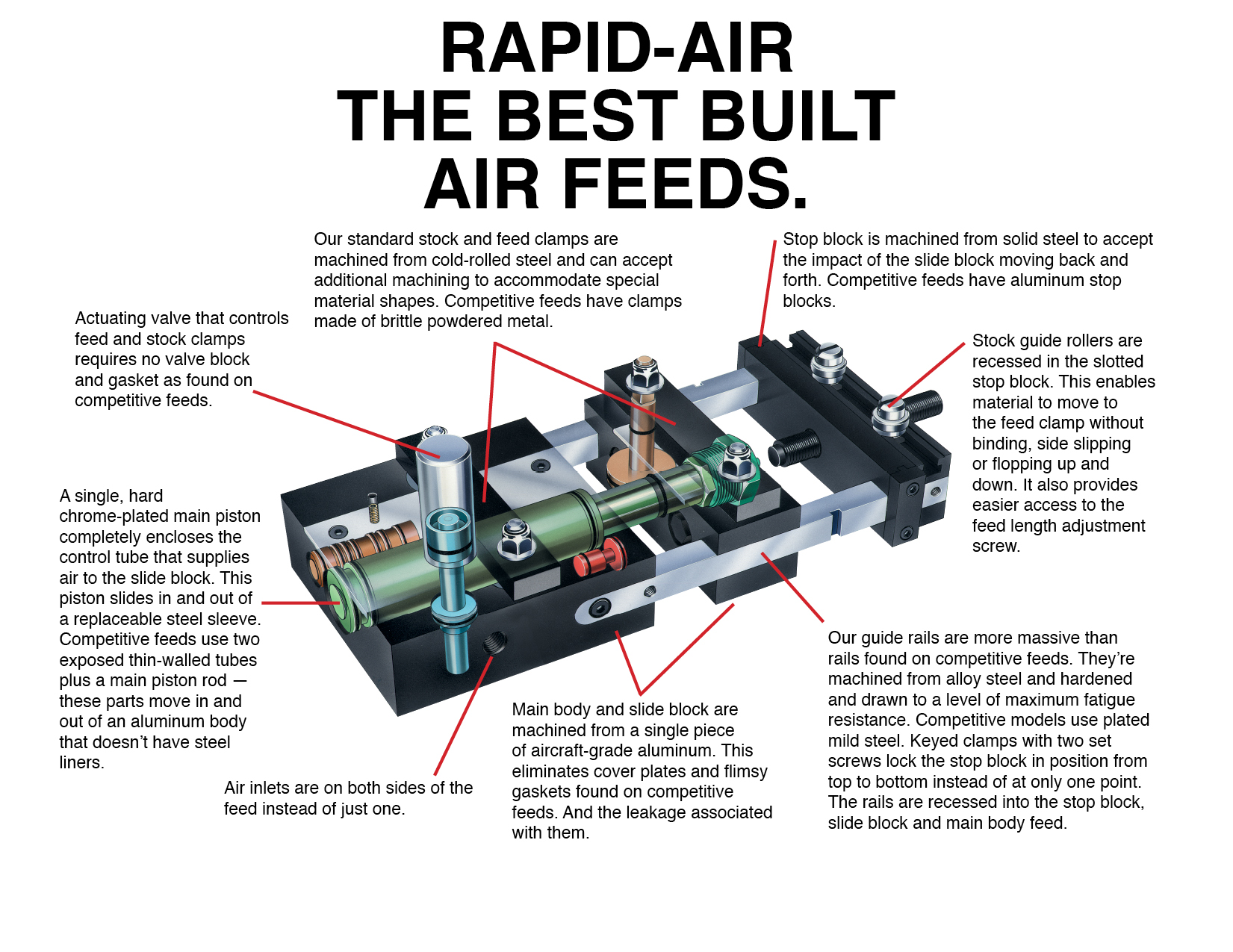 Air Feeds - RapidAir Corporation